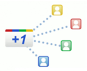 Google +1 knop voor websites