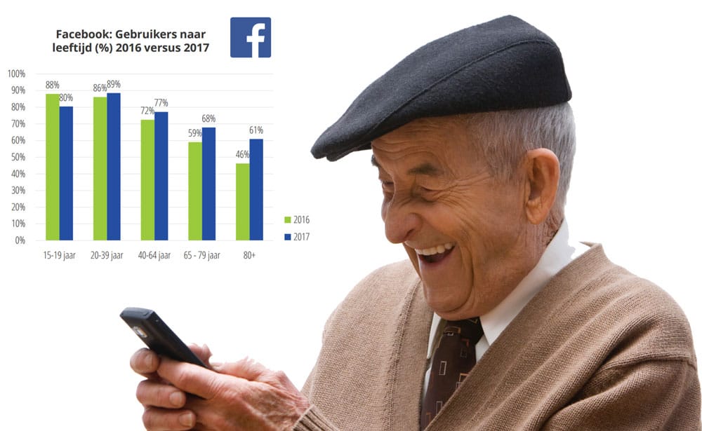 Steeds meer ouderen op Facebook